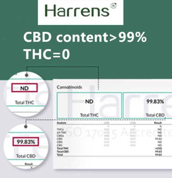 cbdhemponline pineapple express weed information